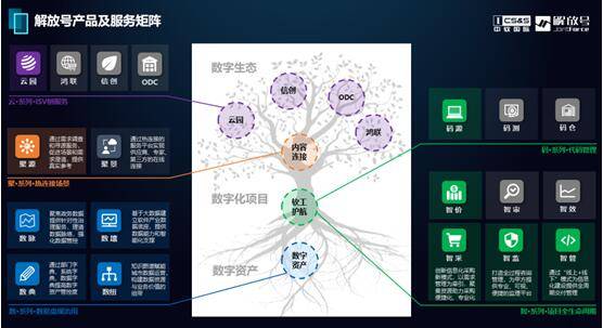 監筑軟件之本，以智博轉型之道——信息系統集成服務